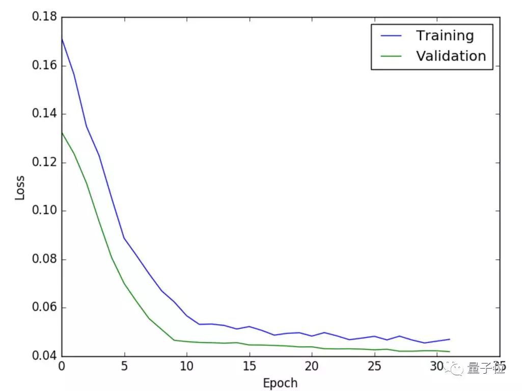 無人車學(xué)會開車的原理和過程分析