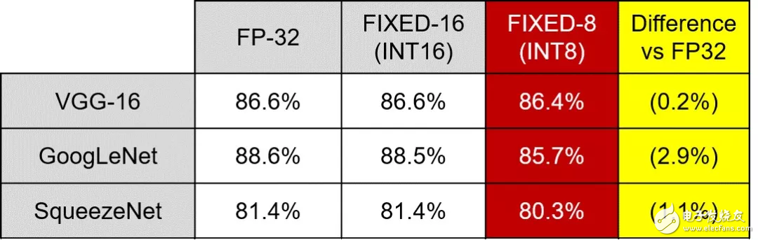 圖6：不同權(quán)重表達(dá)的網(wǎng)絡(luò)精度。