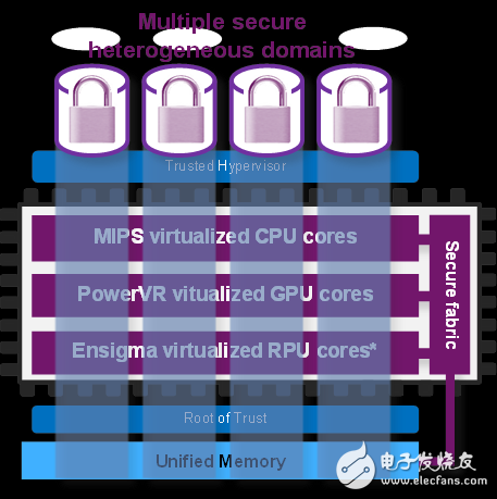 什么是TEE？它是做什么的？