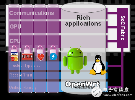 什么是TEE？它是做什么的？