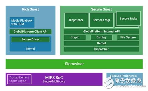 什么是TEE？它是做什么的？