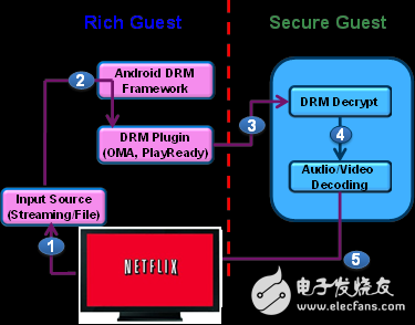 什么是TEE？它是做什么的？