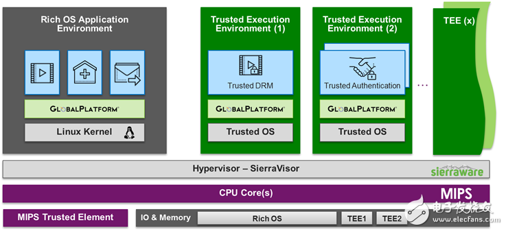 什么是TEE？它是做什么的？