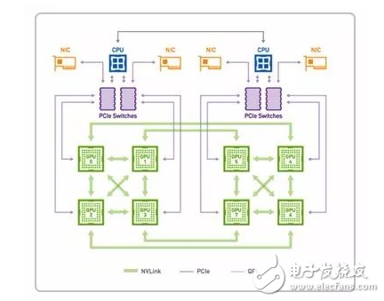 如何為深度學(xué)習選擇 GPU 服務(wù)器？_目前哪里可以租用到GPU服務(wù)器？_gpu服務(wù)器出租價格