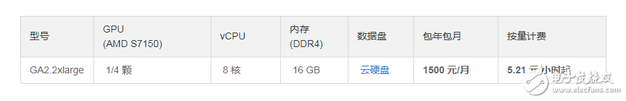 如何為深度學習選擇 GPU 服務器？_目前哪里可以租用到GPU服務器？_gpu服務器出租價格