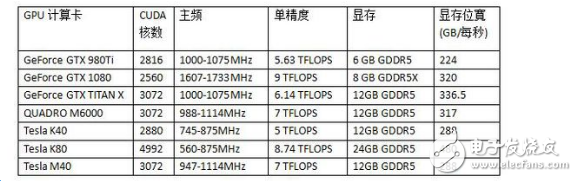 gpu渲染和cpu渲染有什么區(qū)別_GPU渲染有何優(yōu)勢？
