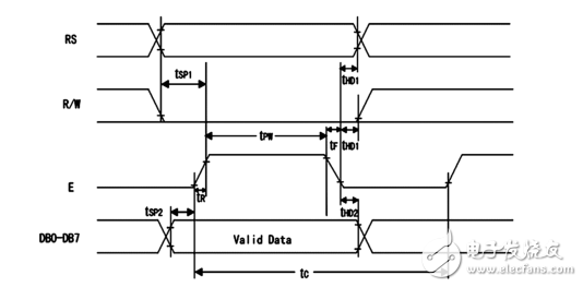 怎么由芯片的時序圖寫程序？_單片機對1602液晶時序圖編程設計