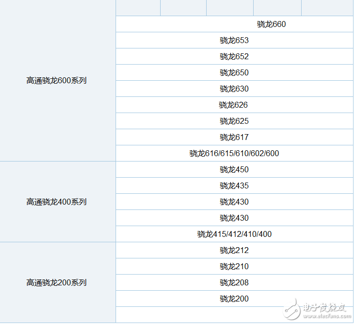 高通驍龍?zhí)幚砥鞫加心男最新驍龍?zhí)幚砥鲄R總