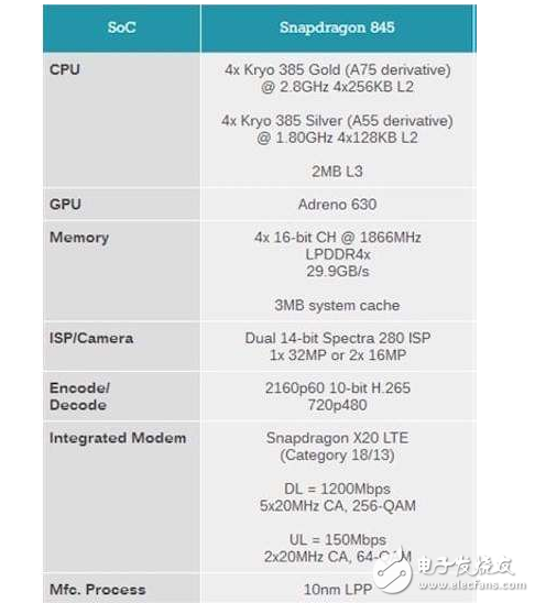 驍龍845將要搭配的手機介紹_其性能參數(shù)詳細