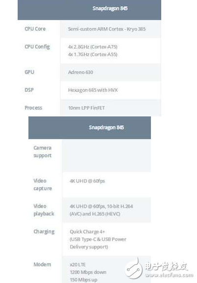 驍龍845將要搭配的手機介紹_其性能參數(shù)詳細