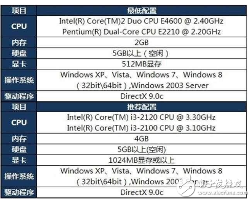 驍龍835相當(dāng)于酷睿幾代_驍龍835相當(dāng)于intel的哪個(gè)級(jí)別