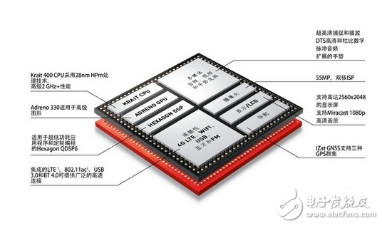驍龍?zhí)幚砥魇悄膫€(gè)公司的_高通驍龍是哪個(gè)國(guó)家的