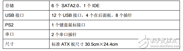 關(guān)于龍芯三號簡單介紹_龍芯三號規(guī)格及硬件開發(fā)系統(tǒng)