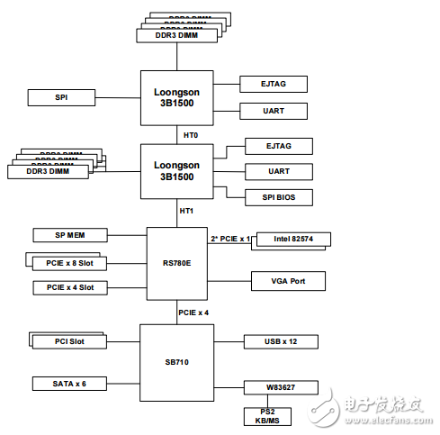 關(guān)于龍芯三號簡單介紹_龍芯三號規(guī)格及硬件開發(fā)系統(tǒng)