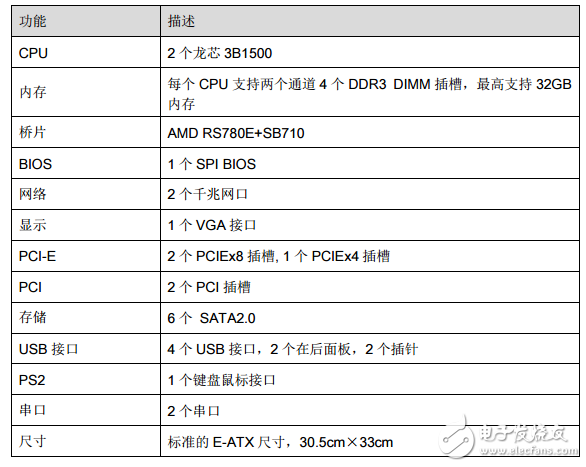 關(guān)于龍芯三號簡單介紹_龍芯三號規(guī)格及硬件開發(fā)系統(tǒng)