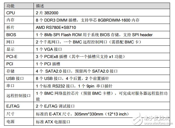 關(guān)于龍芯三號簡單介紹_龍芯三號規(guī)格及硬件開發(fā)系統(tǒng)