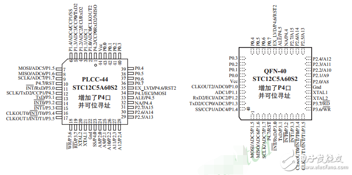 單片機(jī)STC12C5A60S2簡(jiǎn)介_(kāi)引腳圖及功能_內(nèi)部結(jié)構(gòu)