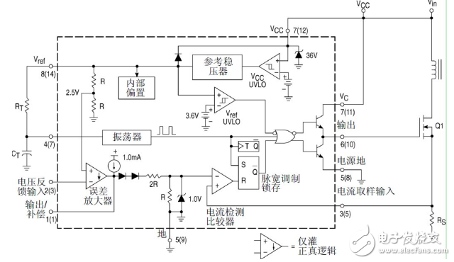 采用UC3842的反激開關電源調(diào)試及仿真