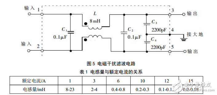 采用UC3842的反激開(kāi)關(guān)電源調(diào)試及仿真