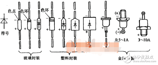 色環(huán)電阻安裝方法解析_二極管三極管電容正負極區(qū)分
