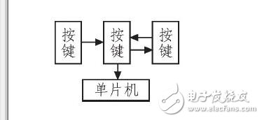 汽車儀表與報(bào)警系統(tǒng)_汽車儀表盤(pán)報(bào)警符號(hào)_汽車儀表盤(pán)報(bào)警燈