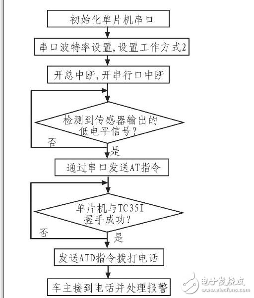 汽車儀表與報(bào)警系統(tǒng)_汽車儀表盤(pán)報(bào)警符號(hào)_汽車儀表盤(pán)報(bào)警燈