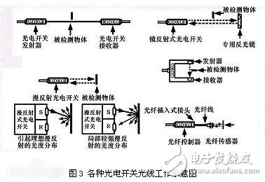 電路圖中光電開關(guān)電氣符號如何表示_光電開關(guān)符號怎么畫