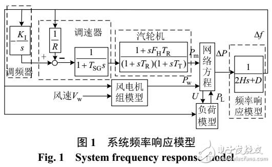 參數(shù)動態(tài)整定的風火需求側響調頻協(xié)調控制