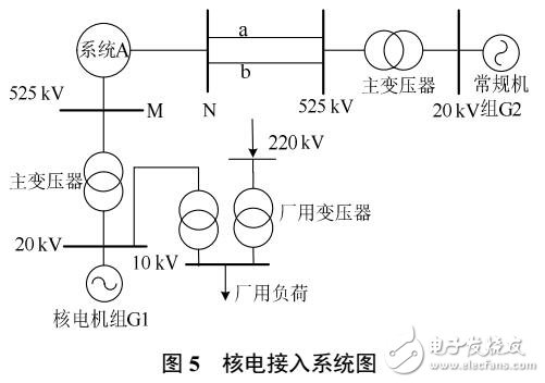 大容量核電機組建模