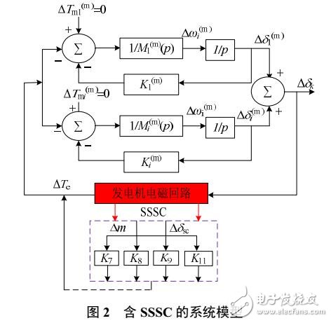 SSSC暫態(tài)特性的改進(jìn)系統(tǒng)模型