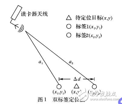 基于雙標(biāo)簽的兩步測(cè)距法