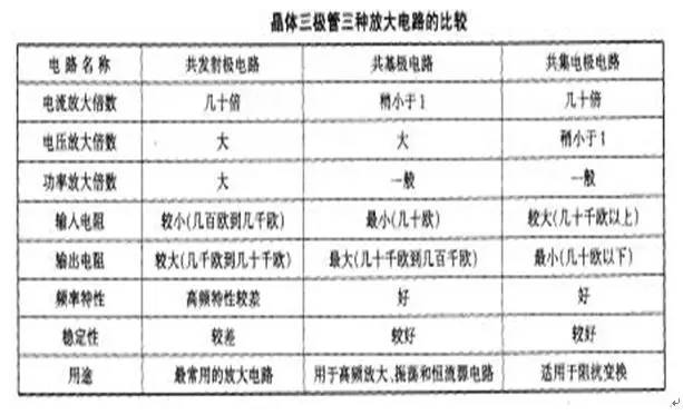 采用自舉升壓電路，設(shè)計(jì)了一種BiCMOS Totem結(jié)構(gòu)的驅(qū)動(dòng)電路