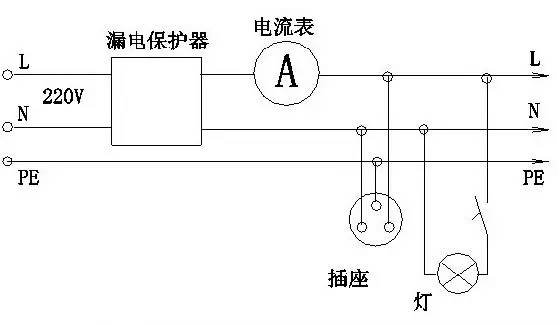 詳細(xì)圖片解析漏電保護器的工作原理