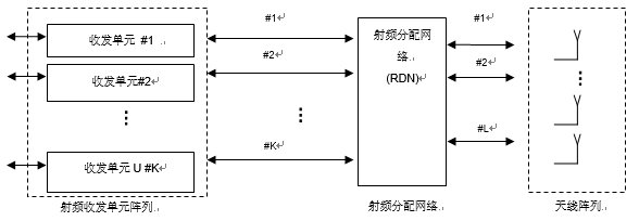 基于5G的Massive MIMO定義、系統(tǒng)架構(gòu)及測試技術(shù)的解析