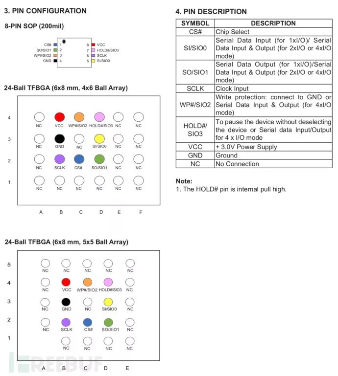 介紹如何拆焊Flash芯片，設(shè)計(jì)及制作相應(yīng)的分線板