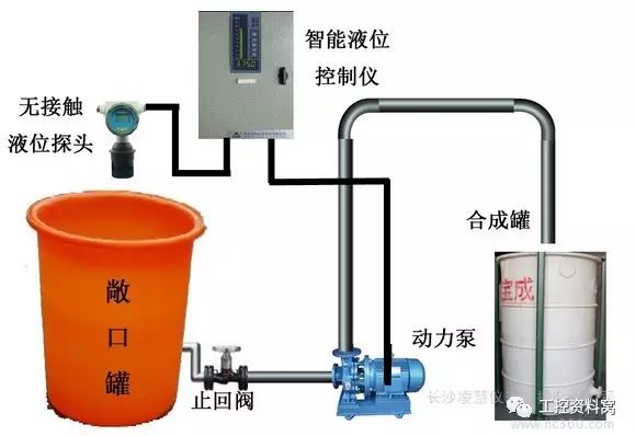 熟練了解工控四大儀表并對儀表故障原因進行診斷和處理