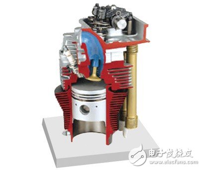 發(fā)動(dòng)機(jī)解剖模型_發(fā)動(dòng)機(jī)工作原理詳解
