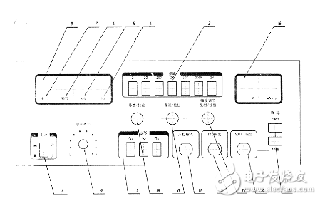 函數(shù)信號發(fā)生器怎么用_分析函數(shù)信號發(fā)生器的使用方法及說明