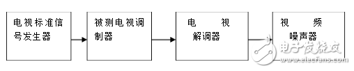 噪音信號(hào)發(fā)生器是什么_噪音信號(hào)發(fā)生器的基本原理