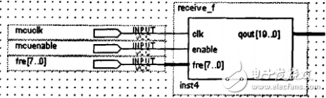 任意波形發(fā)生器_DDS任意波形發(fā)生器的設(shè)計(jì)