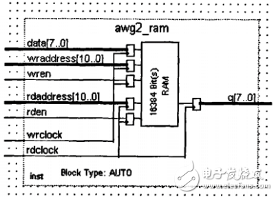 任意波形發(fā)生器_DDS任意波形發(fā)生器的設(shè)計(jì)