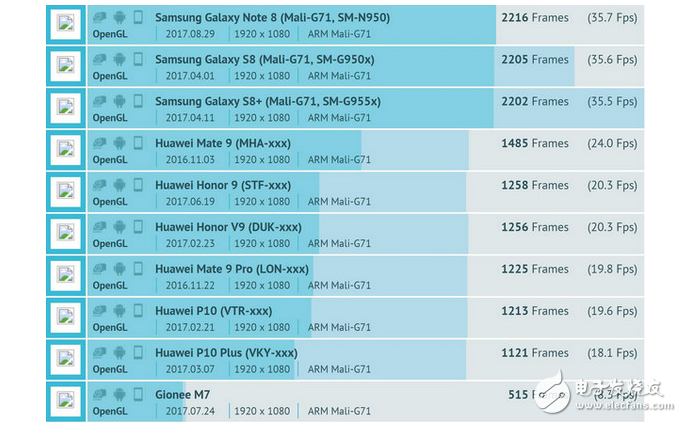 麒麟970和驍龍835哪個(gè)好_麒麟970和驍龍835性能參數(shù)對(duì)比