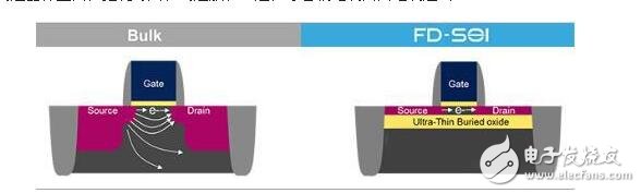臺(tái)積電7nm工藝_7nm工藝意味著什么
