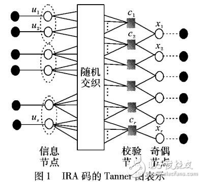 基于分段函數(shù)修正和預檢測的譯碼算法