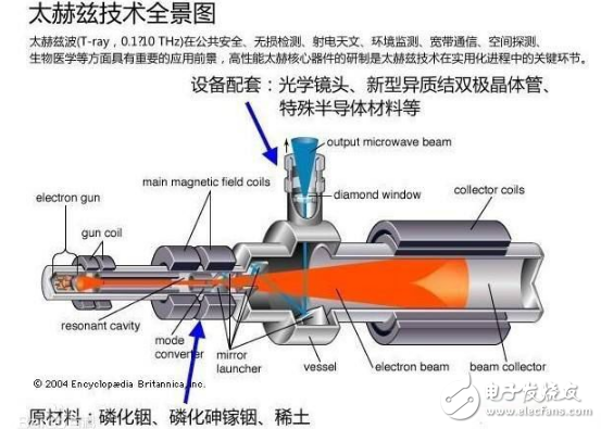 太赫茲成像技術(shù)概念及原理解析_太赫茲波特征及應(yīng)用
