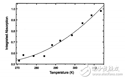 太赫茲光譜技術(shù)簡單介紹及應(yīng)用詳解