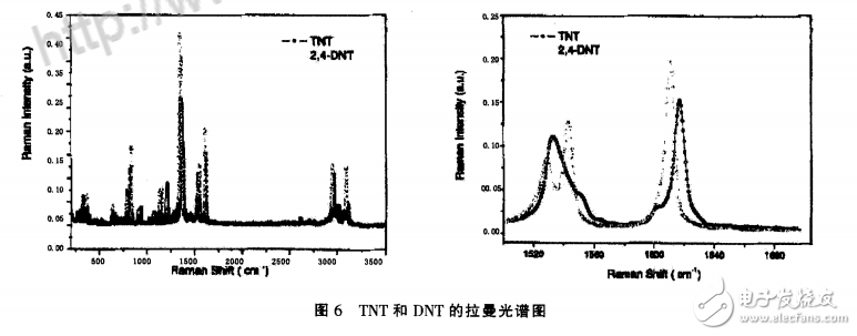 太赫茲光譜技術(shù)簡單介紹及應(yīng)用詳解