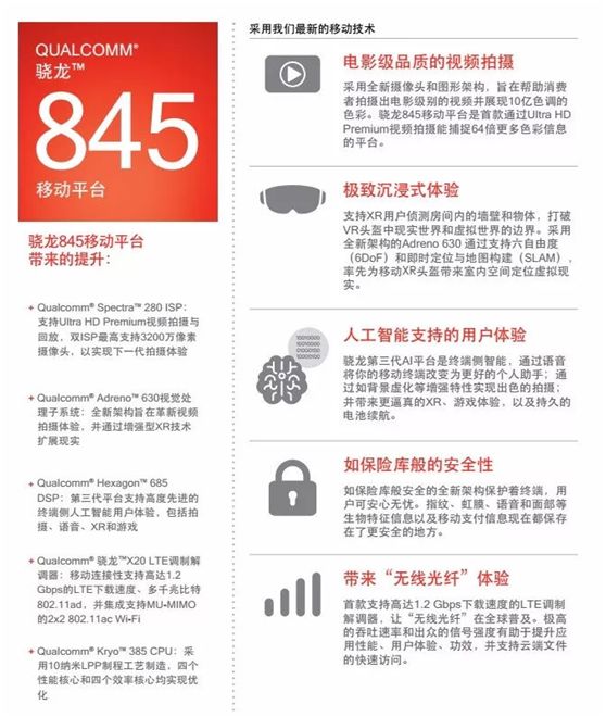 高通劍指下一代智能手機技術(shù)革新的關(guān)口———人工智能