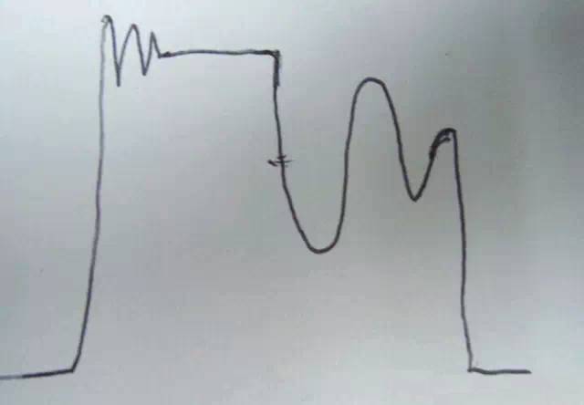基于一個(gè)MOS管波形到底能得出多少信息的解析