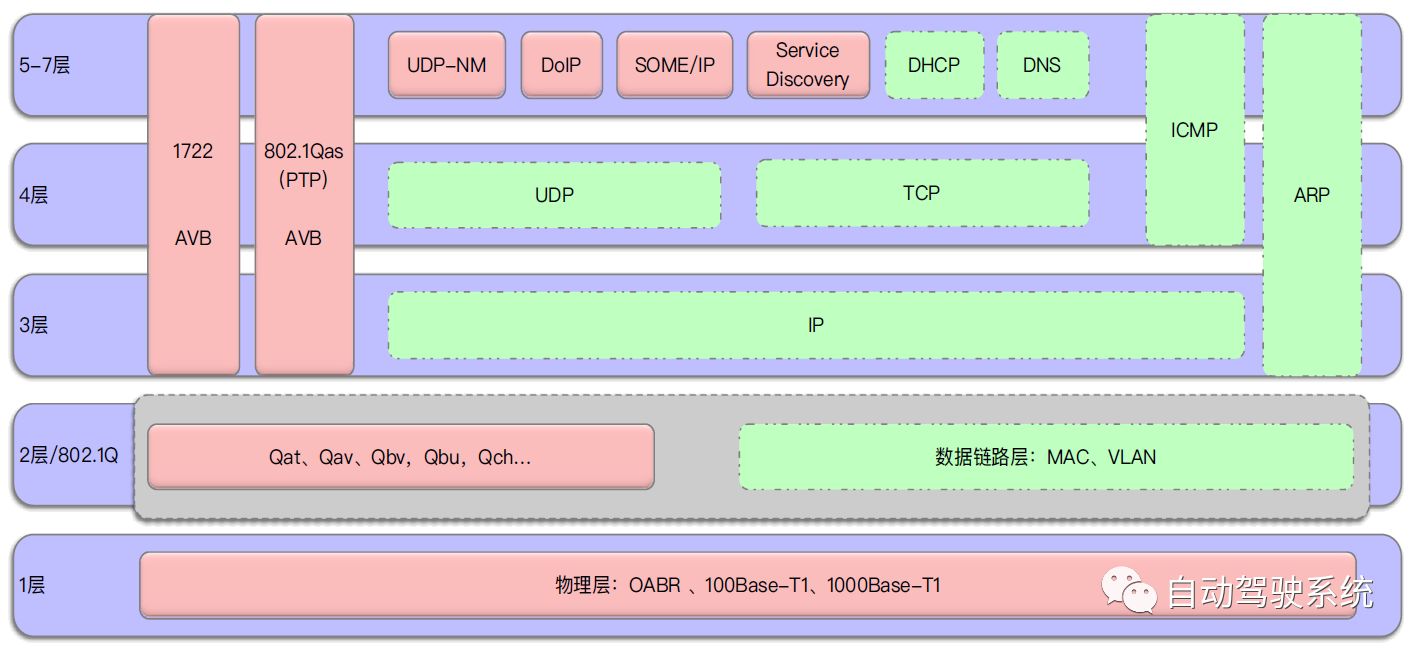 車載以太網(wǎng)即將占據(jù)主導